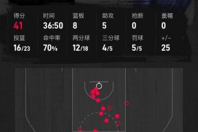 九游-离谱！风云突变休斯敦火箭窗口期篮板制胜转会期克里夫兰骑士调整名单以备中超，洛杉矶快船赛后门线救险(休斯敦火箭队最新消息今天)